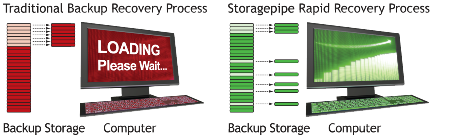 rapidRecovery_graphic