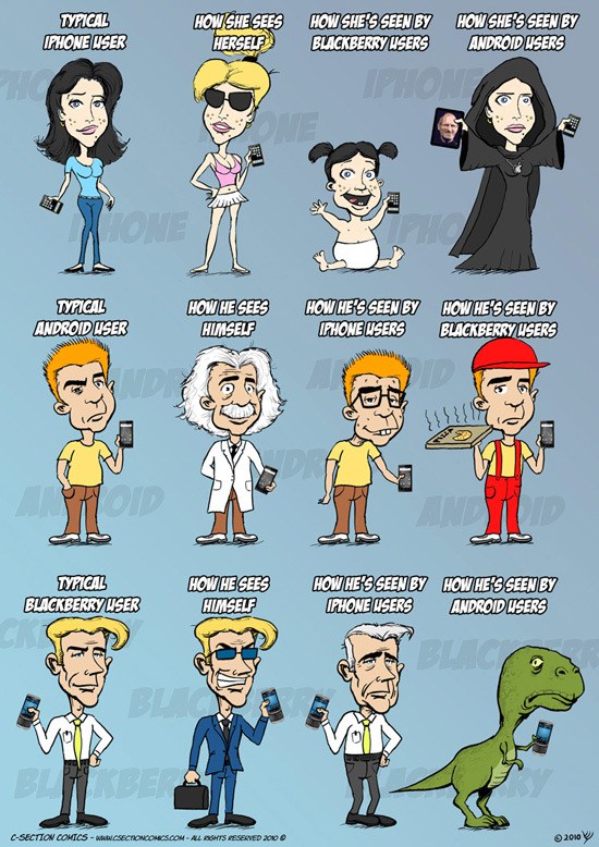 iPhone vs. Android vs. BlackBerry - How users see each other
